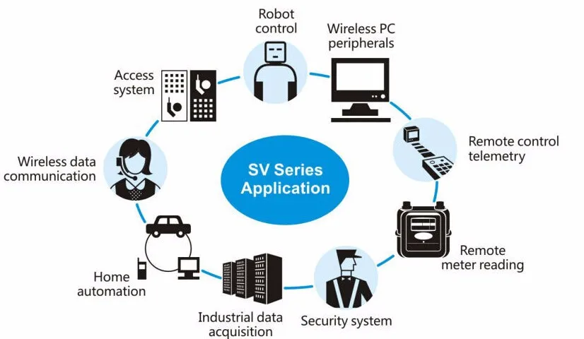 SV651 ttl Интерфейс 470 МГц беспроводный передатчик данных передатчик и приемник RF модуль