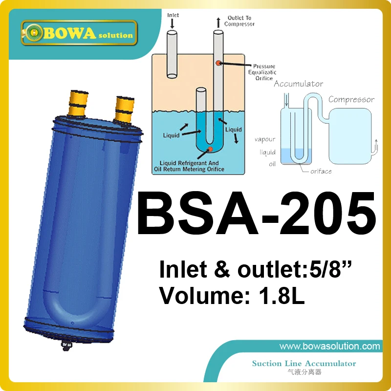 

1.8L accumulator with 5/8" connection tube is designed for temperature control units which select 0.5~3HP semi-hermetic comp.
