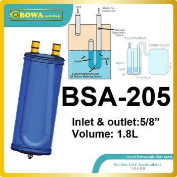 

1.8L accumulator with 5/8" connection tube is designed for temperature control units which select 0.5~3HP semi-hermetic comp.