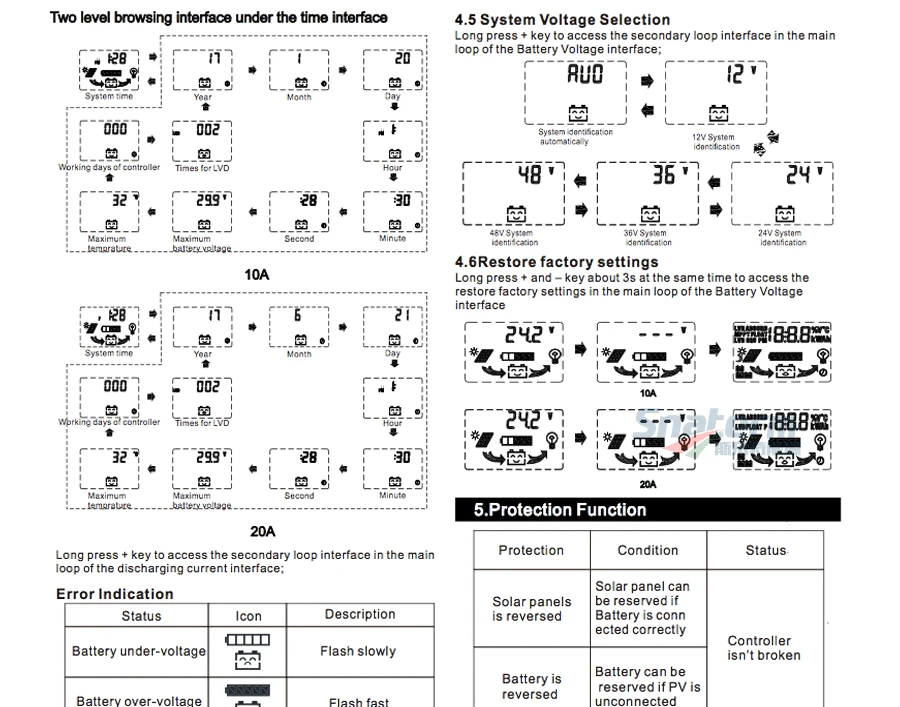 PWM 20A 30A 40A 12 V/24 V/36 V/48 V автоматический распознаваемый солнечный регулятор заряда солнечной батареи автоматический переключатель солнечного зарядного устройства