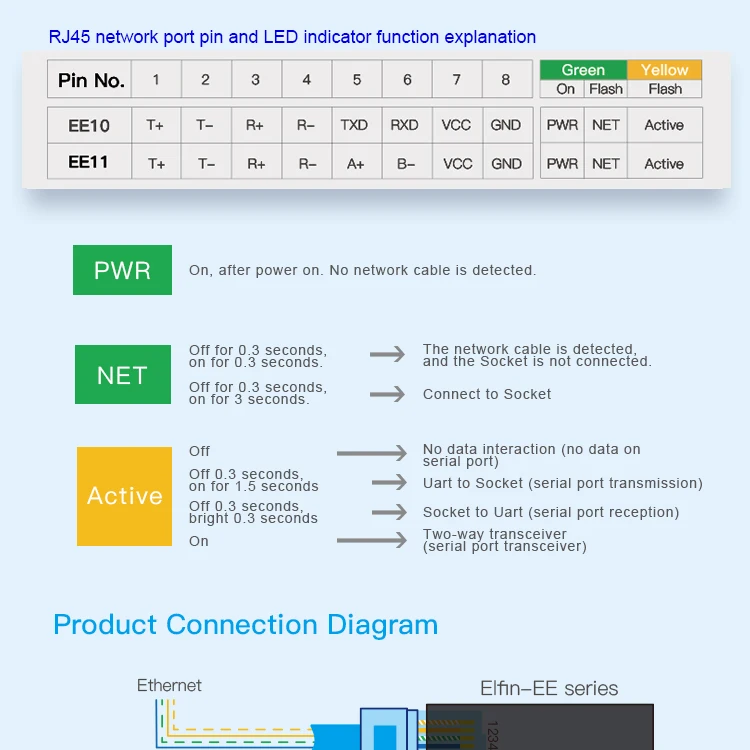 Последовательный порт RS232 к Ethernet последовательный порт устройство сервер Elfin-EE10 поддержка TCP/IP Telnet Modbus TCP протокол