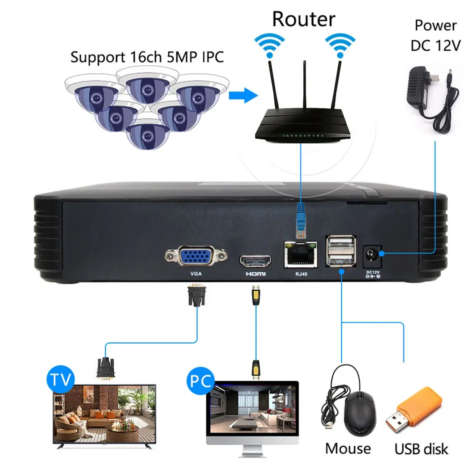 H.265+ 16ch* 5.0MP/4MP/3MP NVR сетевой Vidoe рекордер Интеллектуальный анализ 1080 P/720 P ip-камера с кабелем SATA ONVIF CMS XMEYE