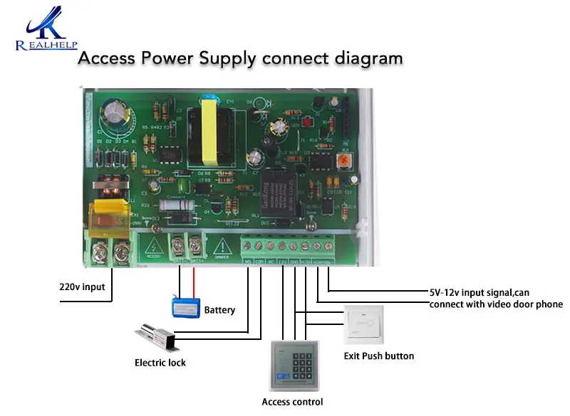 connect-diagram