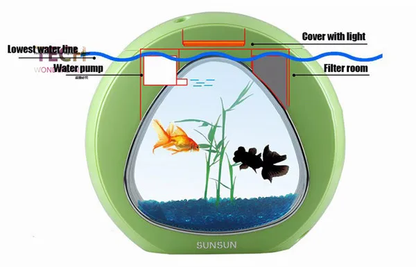 SUNSUN экологический интеграционный фильтр для аквариума светодиодный светильник мини нано офисный Домашний Настольный акриловый аквариум