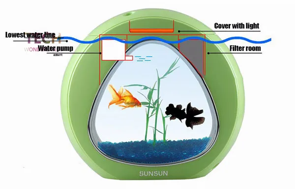 sunsun akrilik akvaryum ekoloji balik tanki ofis masaustu yaratici akvaryum entegrasyon filtresi led isik sistemi ya 02 buyuk boy