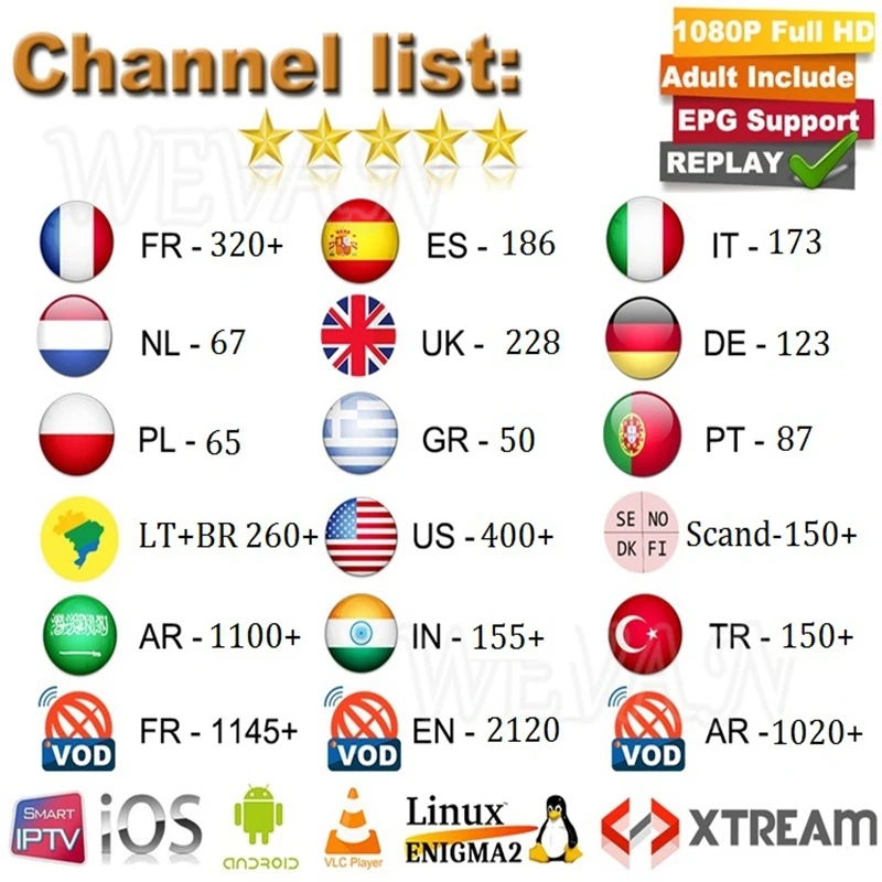 UK Greece Italy German France iptv APK m3u subscription Adult Android box European Netherlands Portugal account reseller panel