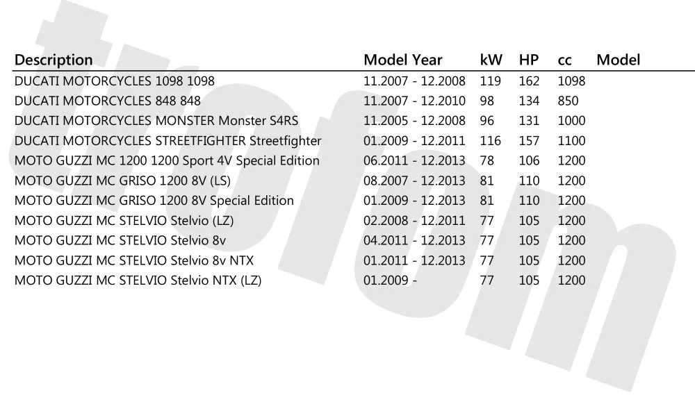 Nrpfell Ugello Iniettore Carburante Moto 510CC 2 per 848 1098 1198 Streetfighter 28040161a IWP-189 
