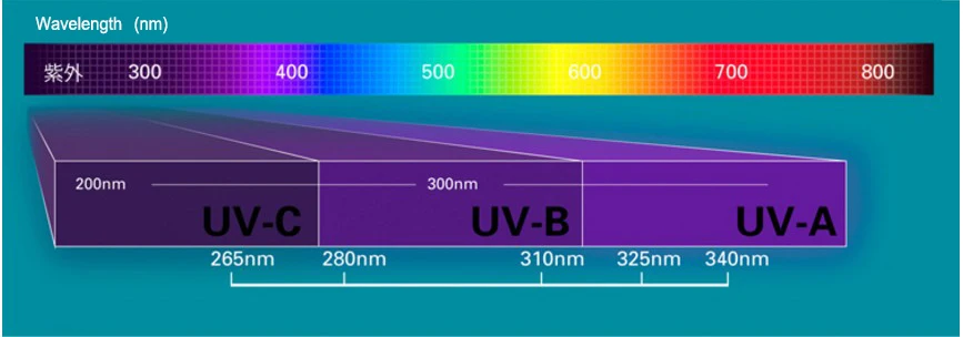 Профессиональный 265nm UVC UV светодиодный 3535 посылка глубокий ультрафиолетовый светильник стерилизация лампа