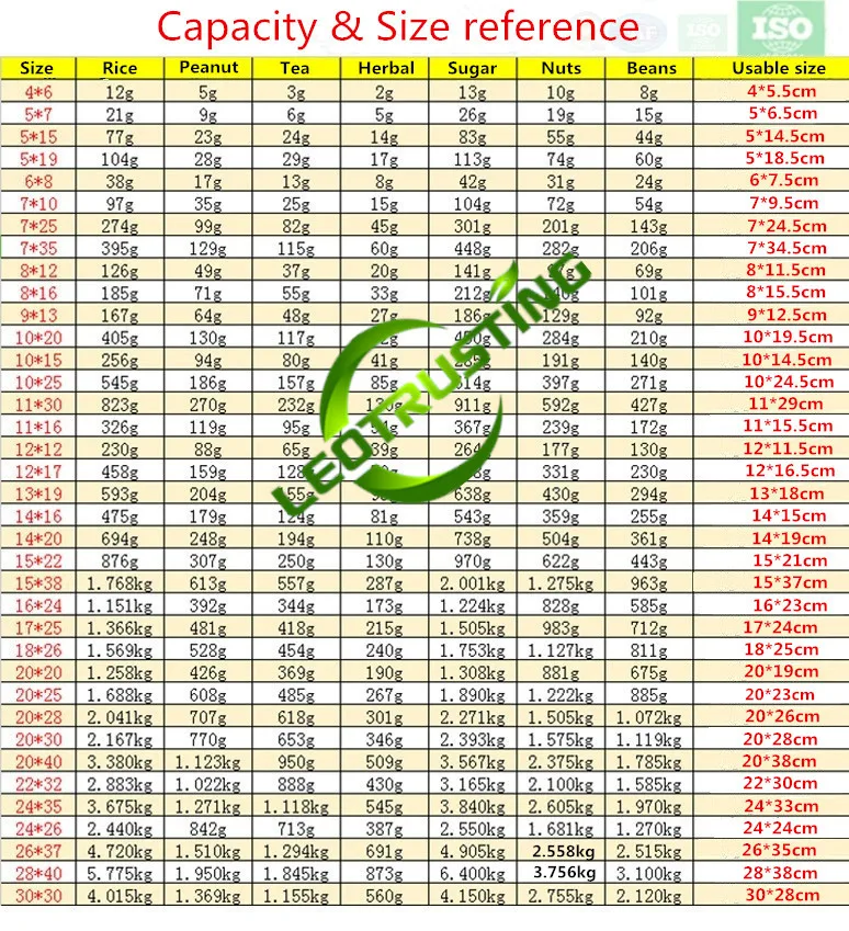 Leotrust 80 микрон прозрачный полиэтиленовый пакет на молнии, экологически чистый мешок для еды, закусок, соуса, приправ, Упаковочная Сумка, герметичный мешок на молнии