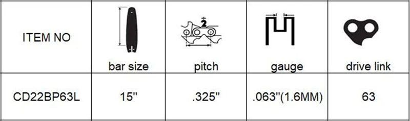 .325 .063 63