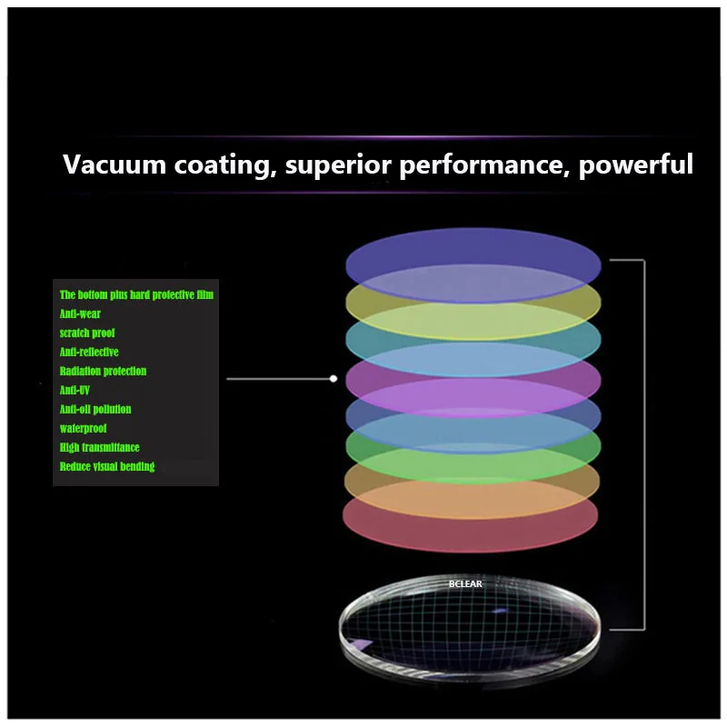 Best BCLEAR 1.61 Index Resin lenses Optical Lens UV400 Reflective Coating Lens Optical Glasses for Presbyopia Reading Thin Quality