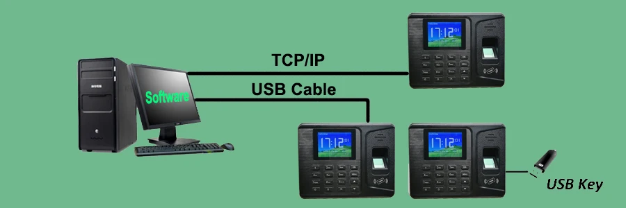 Tcp/ip отпечаток пальца и Rfid система посещаемости карт работник отпечаток пальца система управления временем записи