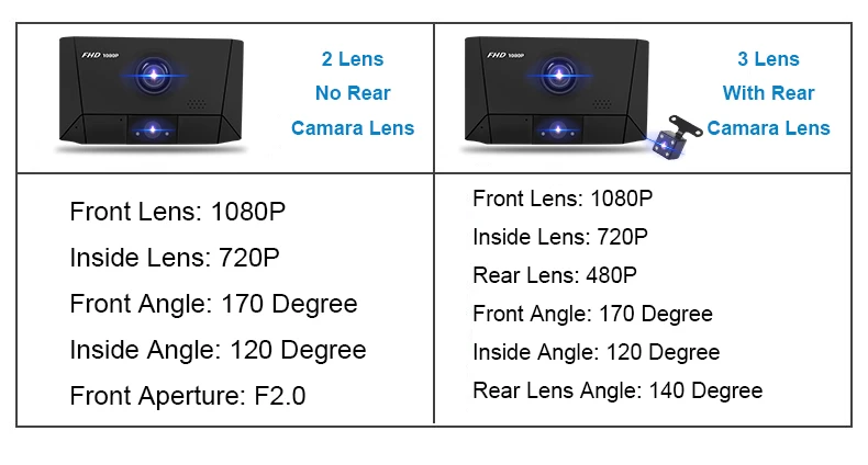 E-ACE B13 Автомобильный видеорегистратор 4,0 дюймов 1080P FHD Dash Cam 3 объектив камеры видео рекордер двойной объектив Авто регистратор с камерой заднего вида Dvrs