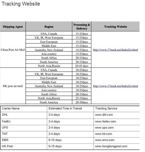Tracking Website
