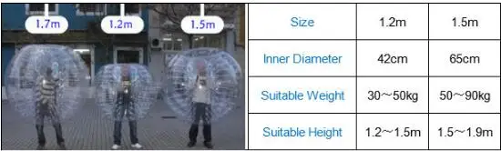 1,2 mPVC для детей пузырьковый футбольный надувной бампер мяч пузырьковый футбольный мяч для тела футбольный мяч Зорб Loopy надувные мячи