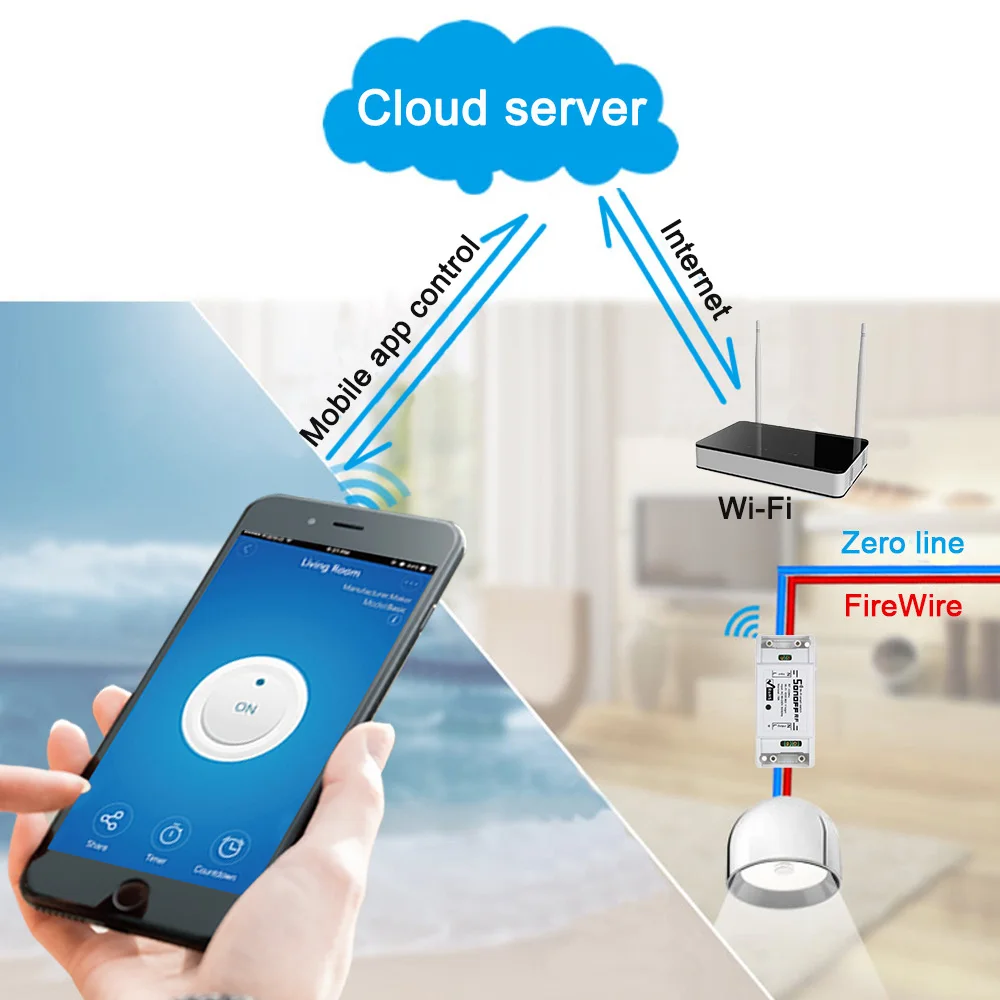 3 шт. Itead Sonoff RF 433 МГц умный Wifi Пульт дистанционного управления Wifi переключатель задержки умный дом светильник контроллер через приложение для Alexa Google