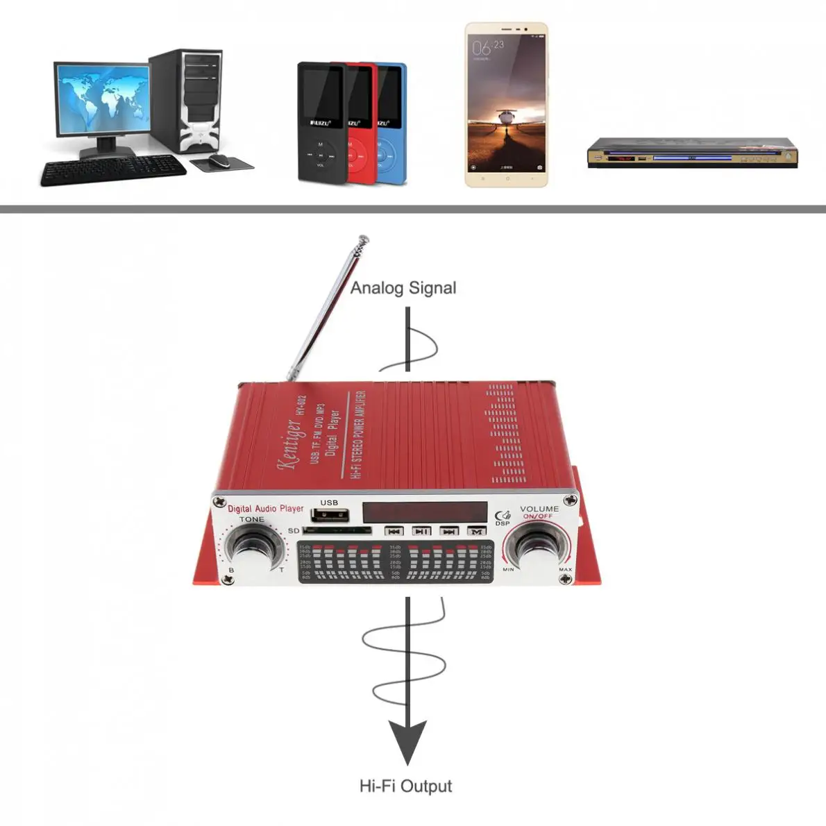 Kentiger HY 602 Hi Fi аудио плеер Автомобильный усилитель fm радио стерео Поддержка SD / USB DVD
