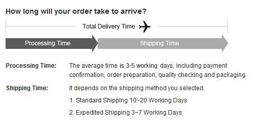 delivery time
