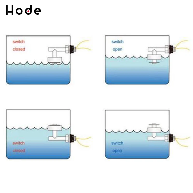 Датчик уровня воды и жидкости белый ПП правый угол поплавковый выключатель