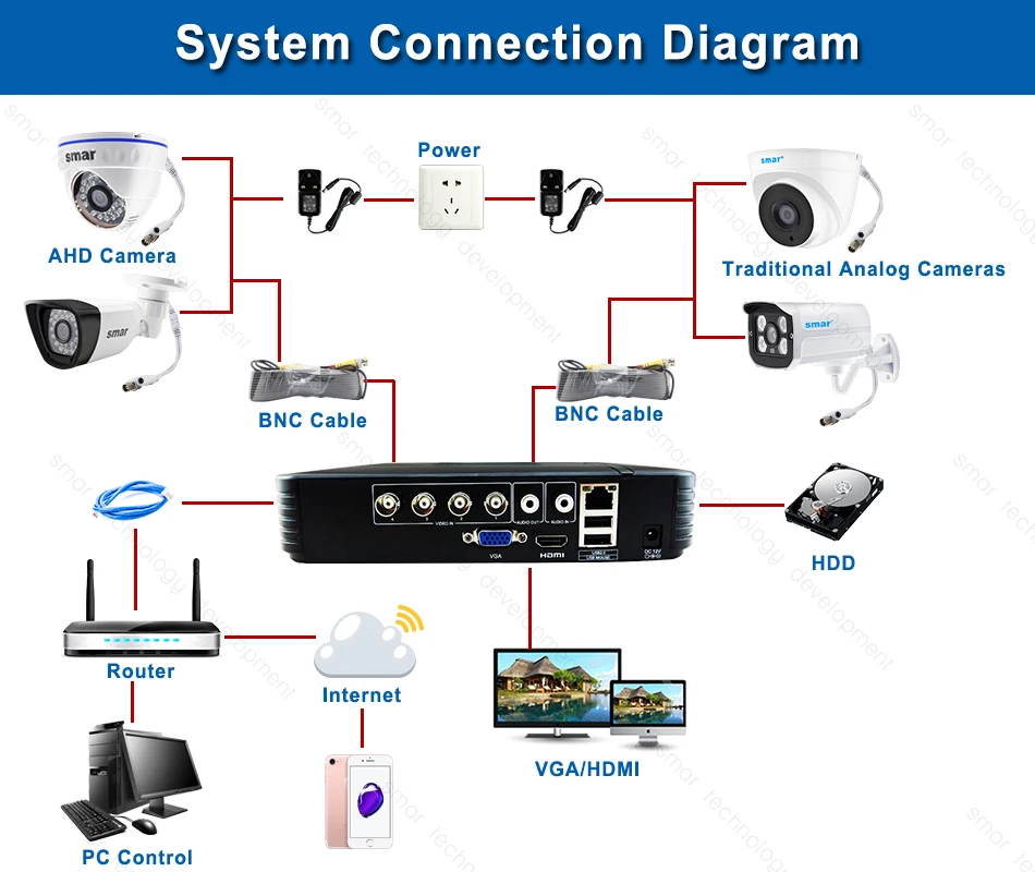 Smar Home Security 1080P AHD Camera Outdoor Waterproof Street Camera Built in IR-CUT Filter 2.0MP AHD-H Camera Metal Case CCTV  (11)