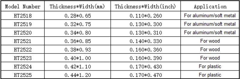 ALLSOME 48 шт 130 мм Спиральные прокрутки пилы для ручного Лада, пилы HT2518-2525