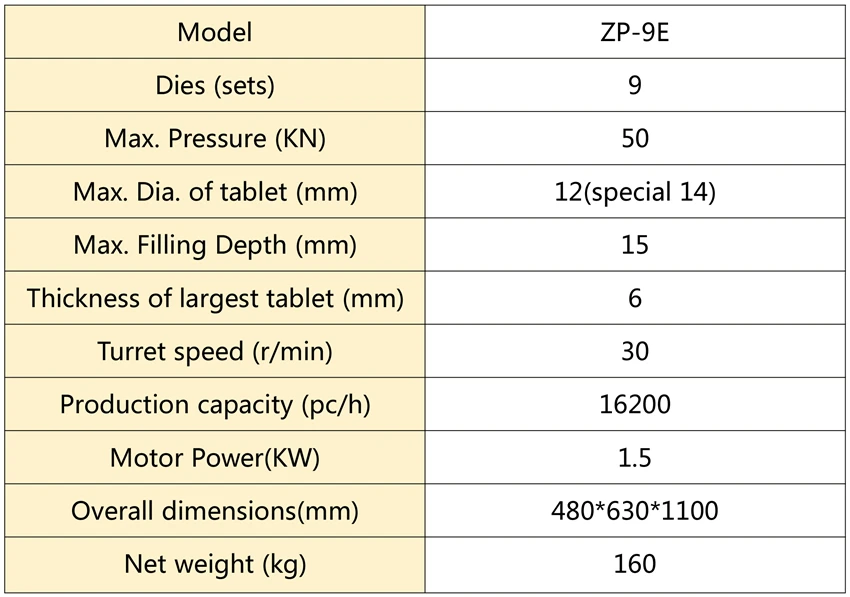 ZP 9E роторный таблеточный пресс машина PLC Тип ing 16200 pc/h Фармацевтическое