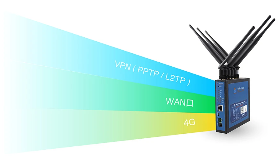 LoRa шлюз хост-контроллер USR-LG220 поддержка MQTT Socket Cloud transmission protocol