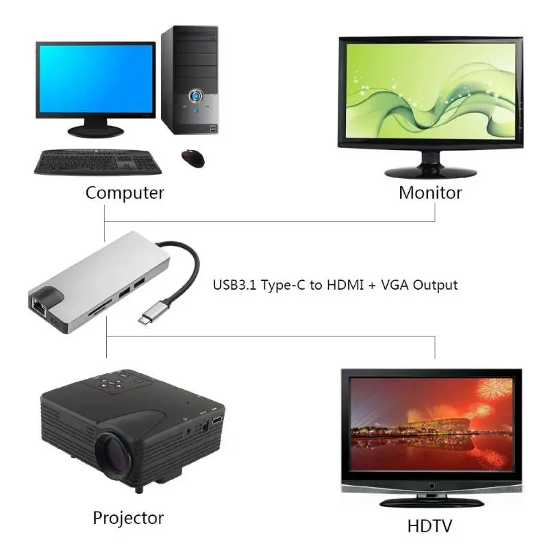 8 в 1 USB HUB Тип-C RJ45 Lan адаптер HDMI VGA Алюминий Slloy USB 3,0 кардридер конвертер кабель для Macbook