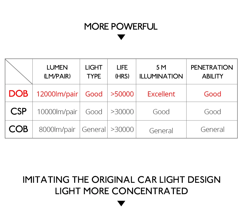 H4 светодиодный лампы H7 12V авто светодиодный фар 9005 HB3 9006 HB4 72 Вт светодиодный огни автомобиля мини лампы H1 H8 H9 H11 12000LM на основе технологии COB светодиодный Ламповые ленты для