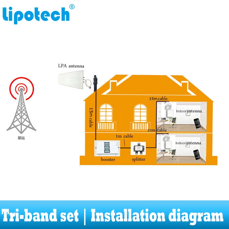 Lintratek 2 шт. 2G 4G антенна трехдиапазонный усилитель сотового сигнала GSM DCS WCDMA