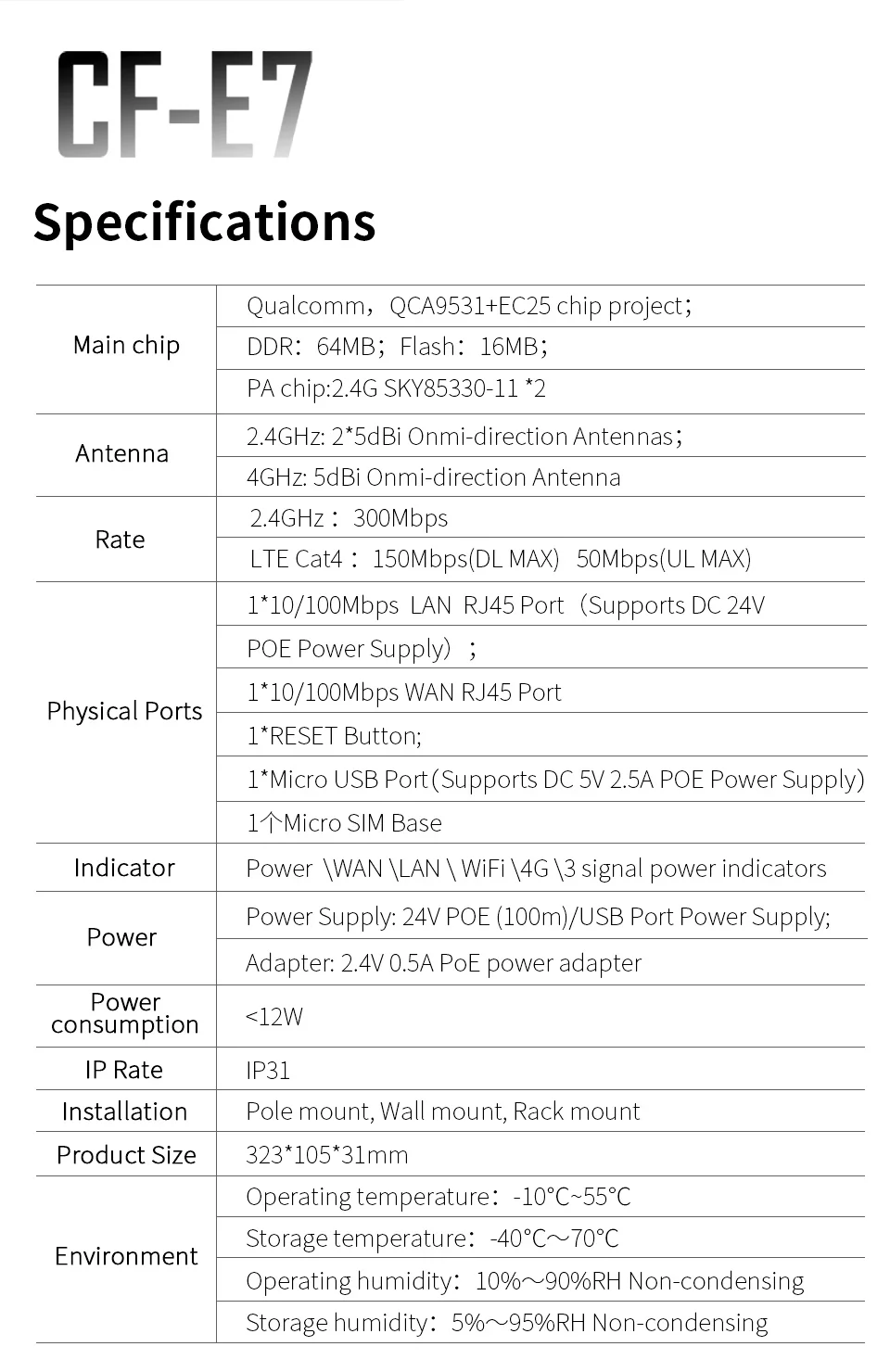 Comfast Высокоскоростной открытый AP 2,4G 4G LTE беспроводной AP Wifi штекер маршрутизатора и игры Беспроводной маршрутизатор точка доступа CF-E7