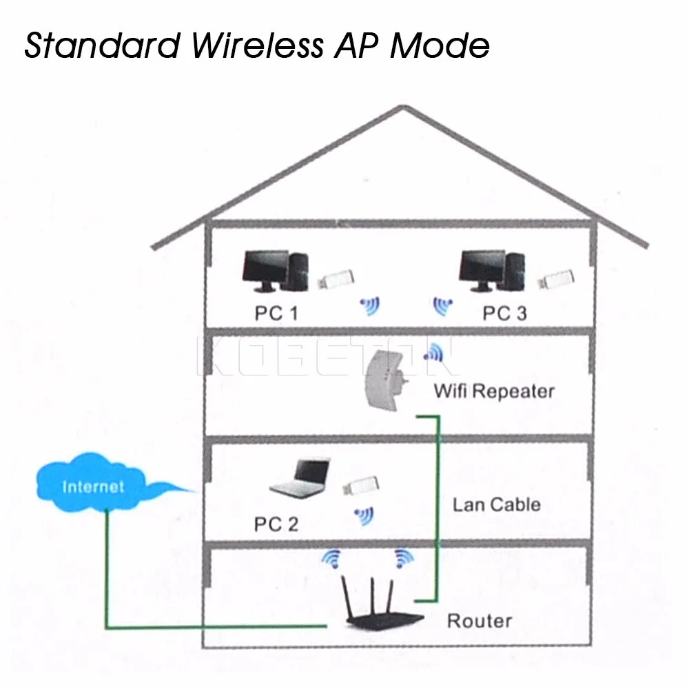 Kebidu 1 шт. беспроводной N Wi-Fi ретранслятор 802.11N/B/G сетевой маршрутизатор 300 Мбит/с расширитель диапазона сигнала антенны Усилитель расширения ЕС/США Разъем