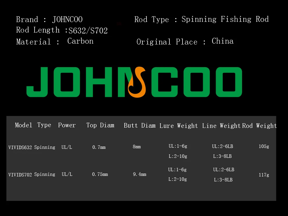 JOHNCOO 1,92 м Приманка Удочка Combo быстрое действие UL/L 2 советы Спиннинг стержень Отсадочная Удочка 2 секции приманка