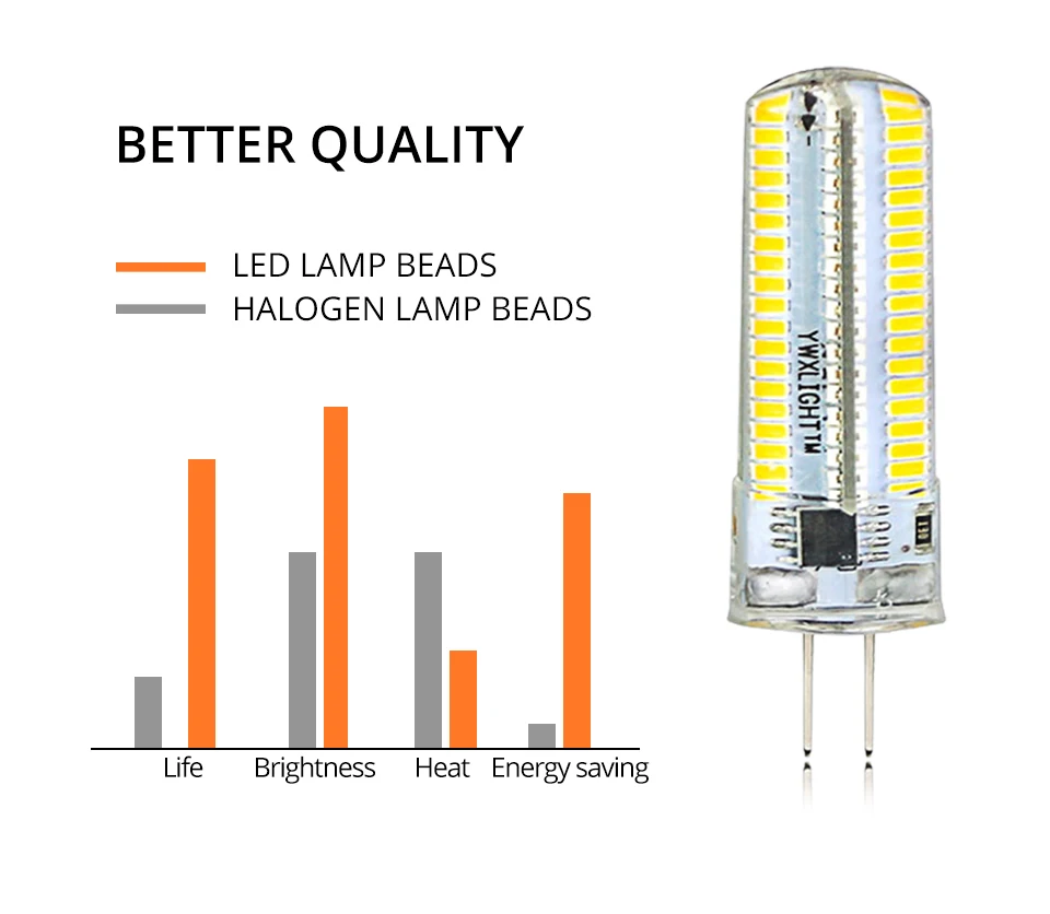 Foxanon G9 Светодиодный лампочки AC110V 127 в ампулы светодиодный E11 E12 E17 G8 светодиодные лампы с поверхностным монтажом 3014 Регулируемая лампы заменить 30 Вт 40 Вт галогенных ламп