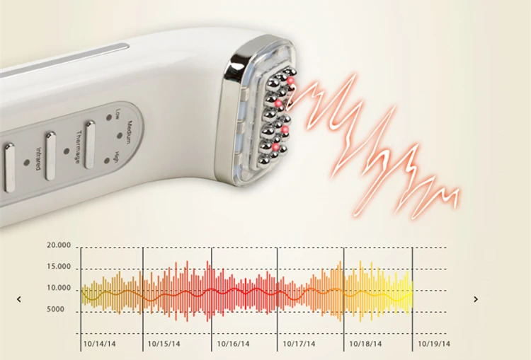 Домашнее антивозрастное точечное матричное RF Therma устройство для подтяжки кожи, подтягивающее кожу, удаление морщин, косметический аппарат для подтяжки кожи