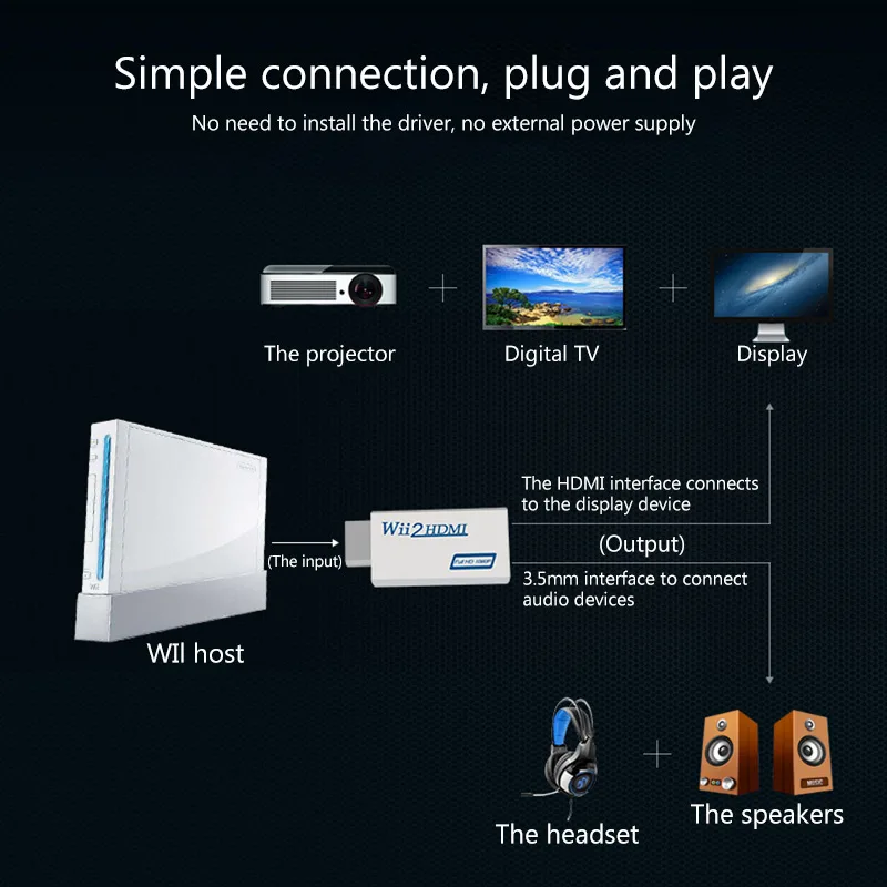 Powstro 3,5 мм порт Hdmi адаптер Plug And Play HDMI 1080p wii к HDMI конвертер адаптер 3,5 мм аудио коробка 720P и 1080P выход