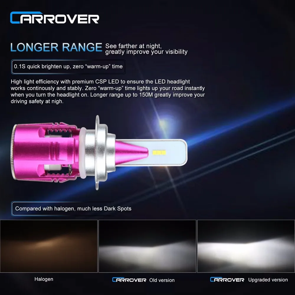 Автомобильный Rover светодиодный фонарь H1 H4 H7 H11 5400lm 6000k 36W Супер яркая Автомобильная