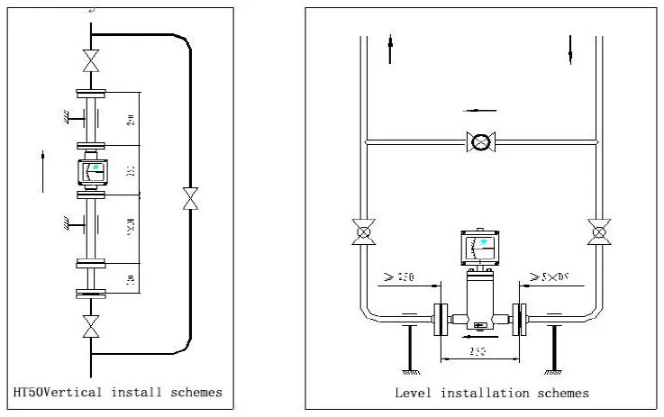 variable area