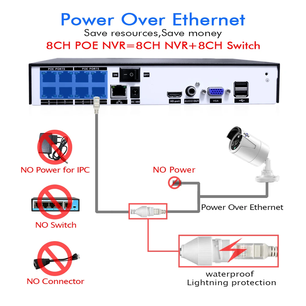  H.265 48V 8CH 4MP POE NVR System Outdoor PoE IP CCTV Security Camera Waterproof Infrared Hiseeu