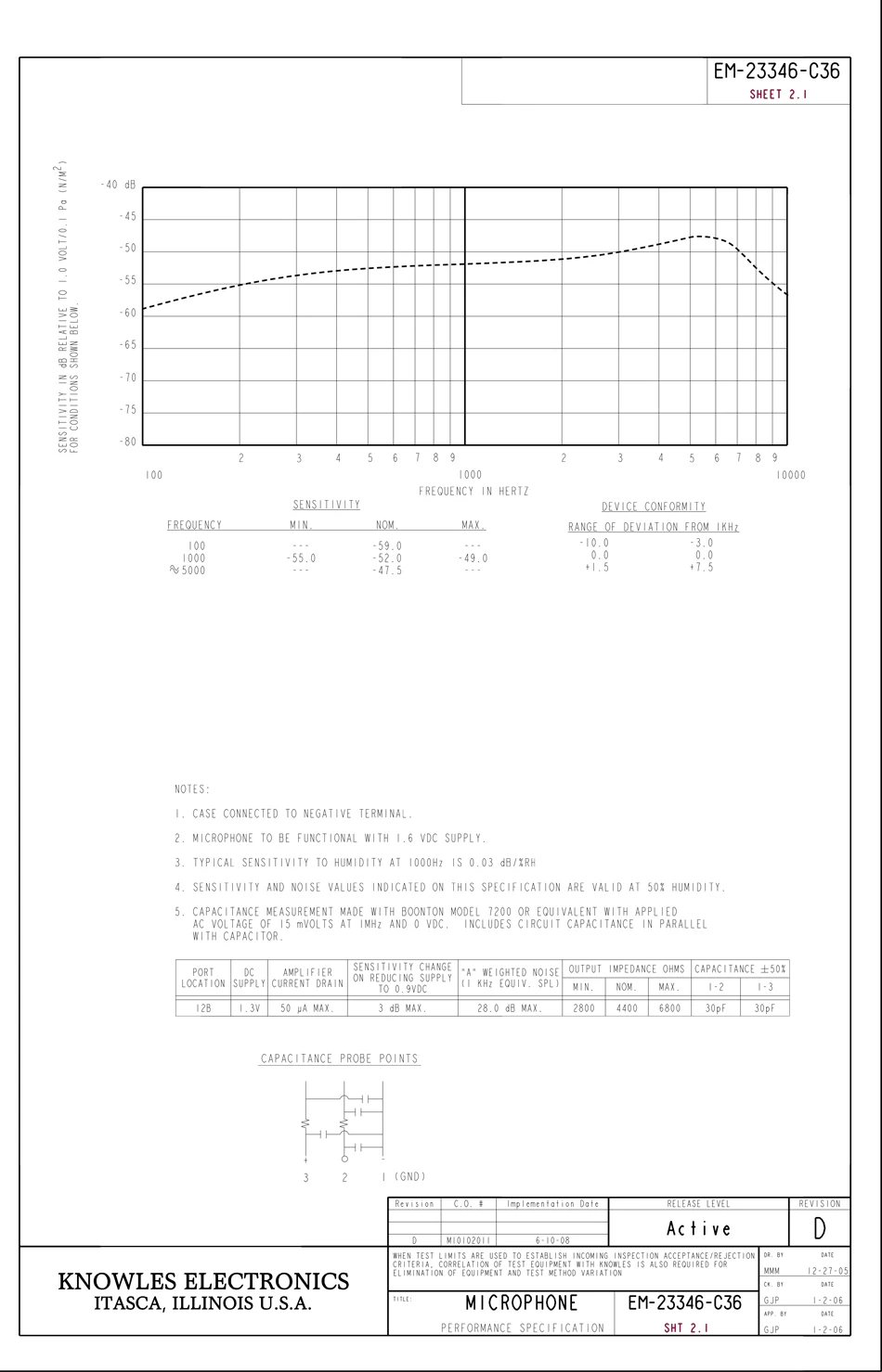2 шт Ноулз EM-23346-C36Electronics микрофон миниатюрная производительность для слуховых аппаратов