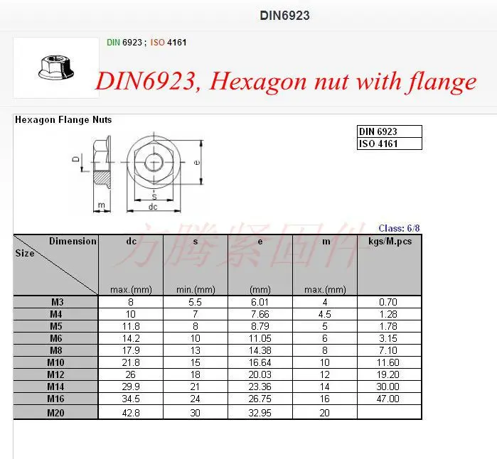 DIN6923_