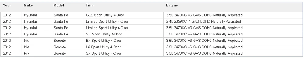 Нефть клапана VVT изменения фаз электромагнитный OE no. 24360-3CAB2 для Hyundai Kia