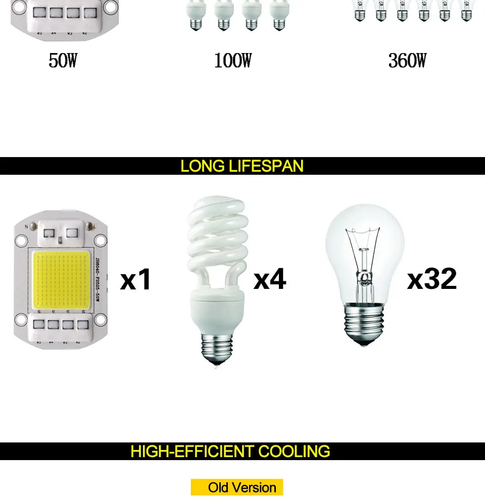 AC 110V 220V LED COB Lamp Chip 20W 30W 50W 100W 150W Full Spectrum LED Plant Grow Light Driverless Smart IC DIY LED Floodlights (13)