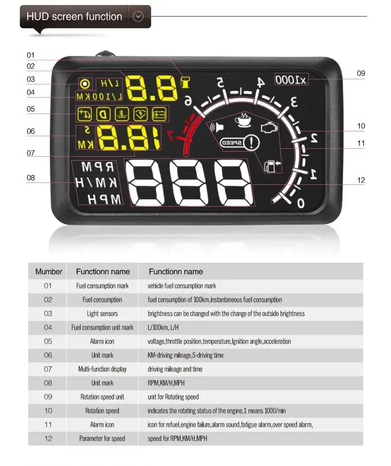 Vikewe X3 5,5 автомобильный HUD Дисплей OBD2 II EUOBD система Предупреждение о превышении скорости проектор лобовое стекло авто электронная сигнализация напряжения