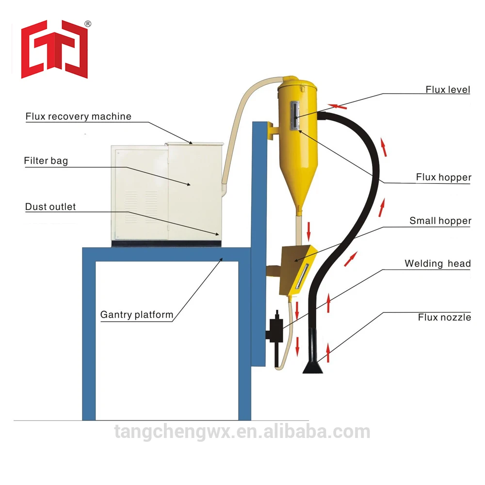 

TC-100A/150A/200A Vacuum Flux Recovery Recycle Machine for Automatic H Beam Welding Machine/Submerged Arc Welding
