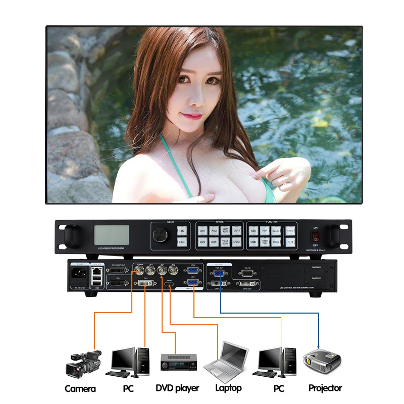 AMS-LVP815S видеопроцессор светодиодный SDI HDMI VGA DVI вход сравнить с VDWALL LVP615S видео контроллер специальное предложение