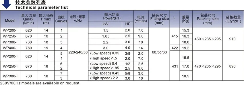 wp300ii parameter