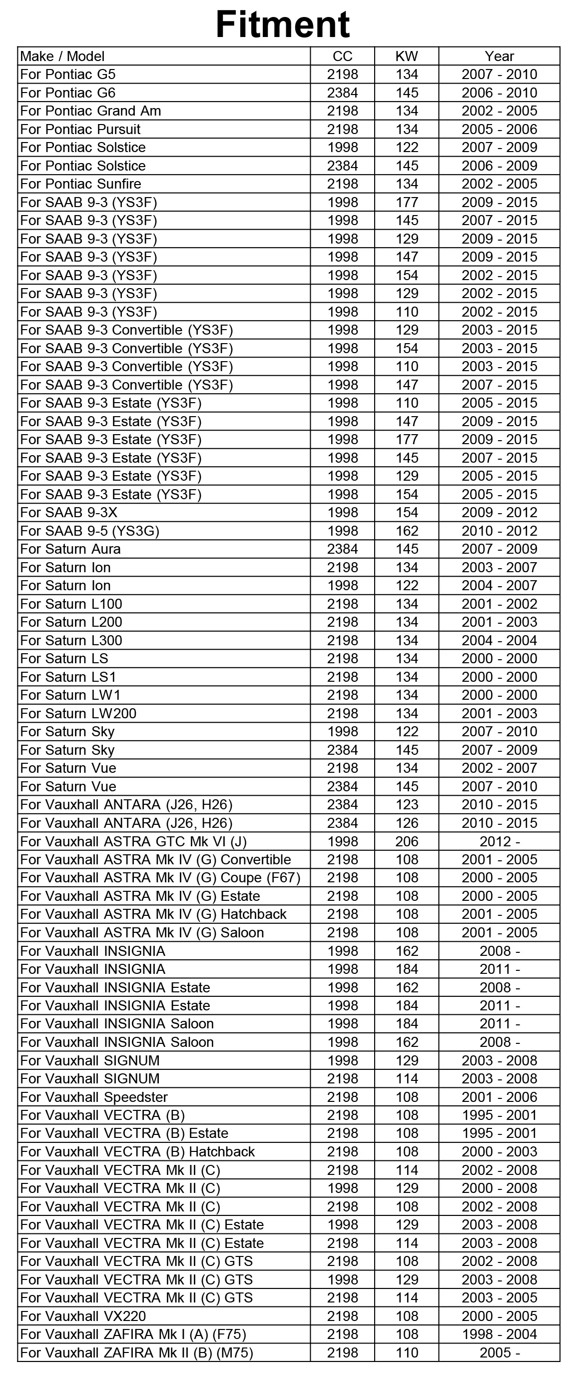 3 шт. 12605566 масляные фильтры для Alfa Romeo 159 Buick Allure Cadillac BLS Chevrolet Captiva Fiat Croma gms територия Holden ASTRA 2,4