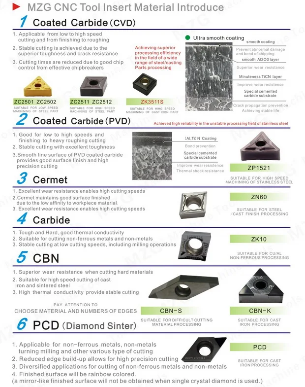 MZG 1 шт. CCGW060204 2 т CBN токарный станок с ЧПУ расточные Токарные режущие твердосплавные вставки для высокотвердого материала SDQC SDXC SDUC SDZC держатель