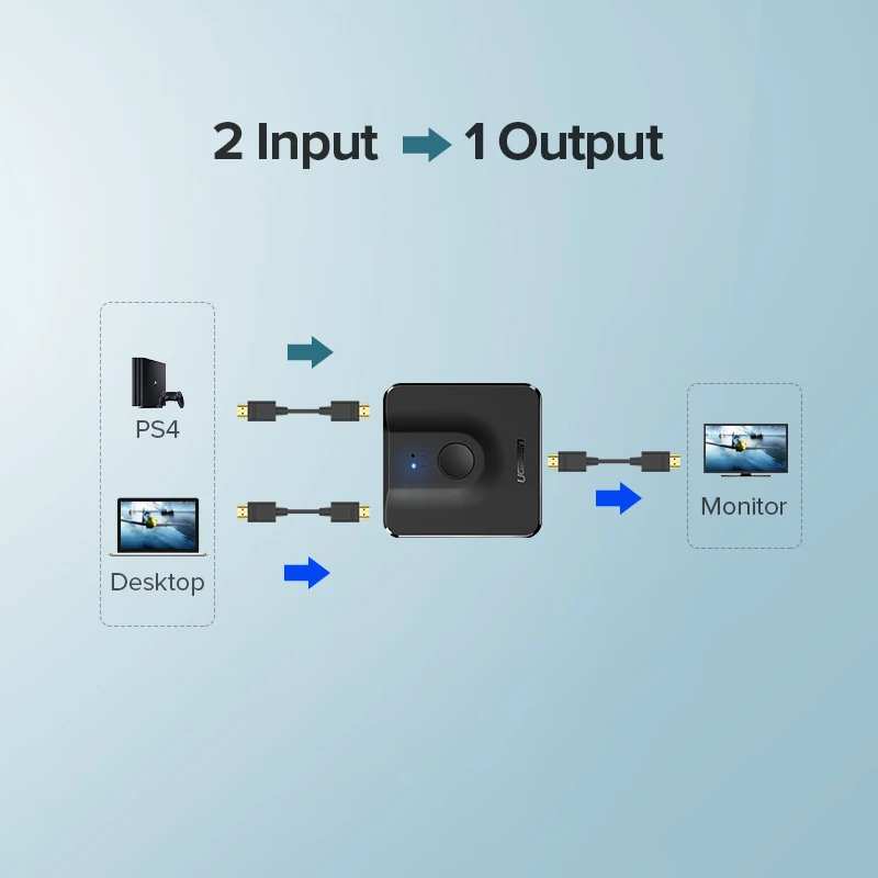 HDMI сплиттер Ugreen двухнаправленный 4K переключатель 1x2/2x1 адаптер выход 2 в 1